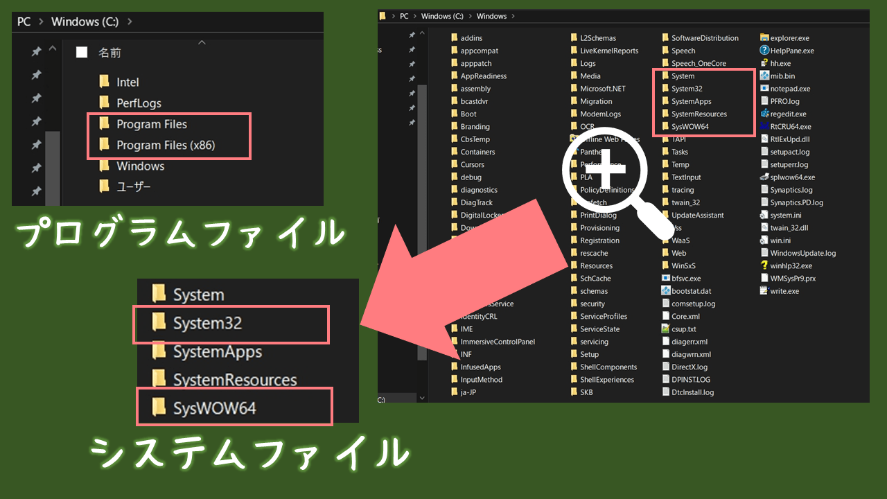 x64 版 Windows OS のフォルダ構造