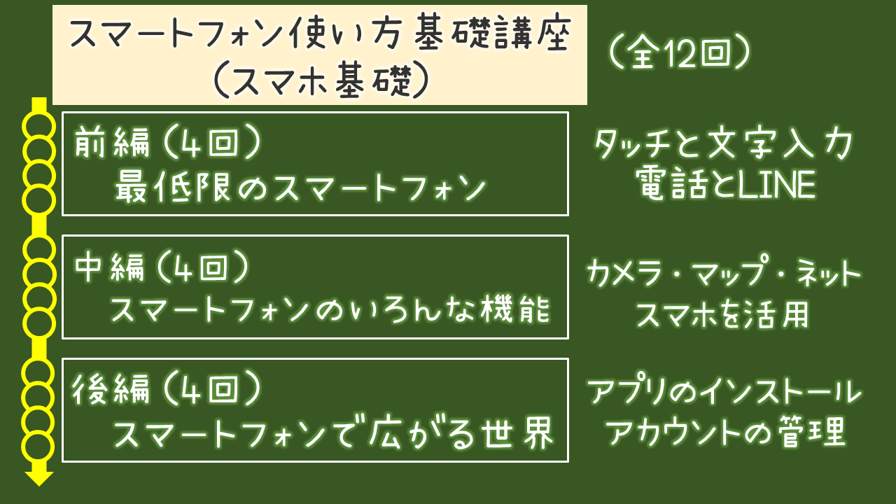 スマートフォンの使い方基礎講座(全12回)