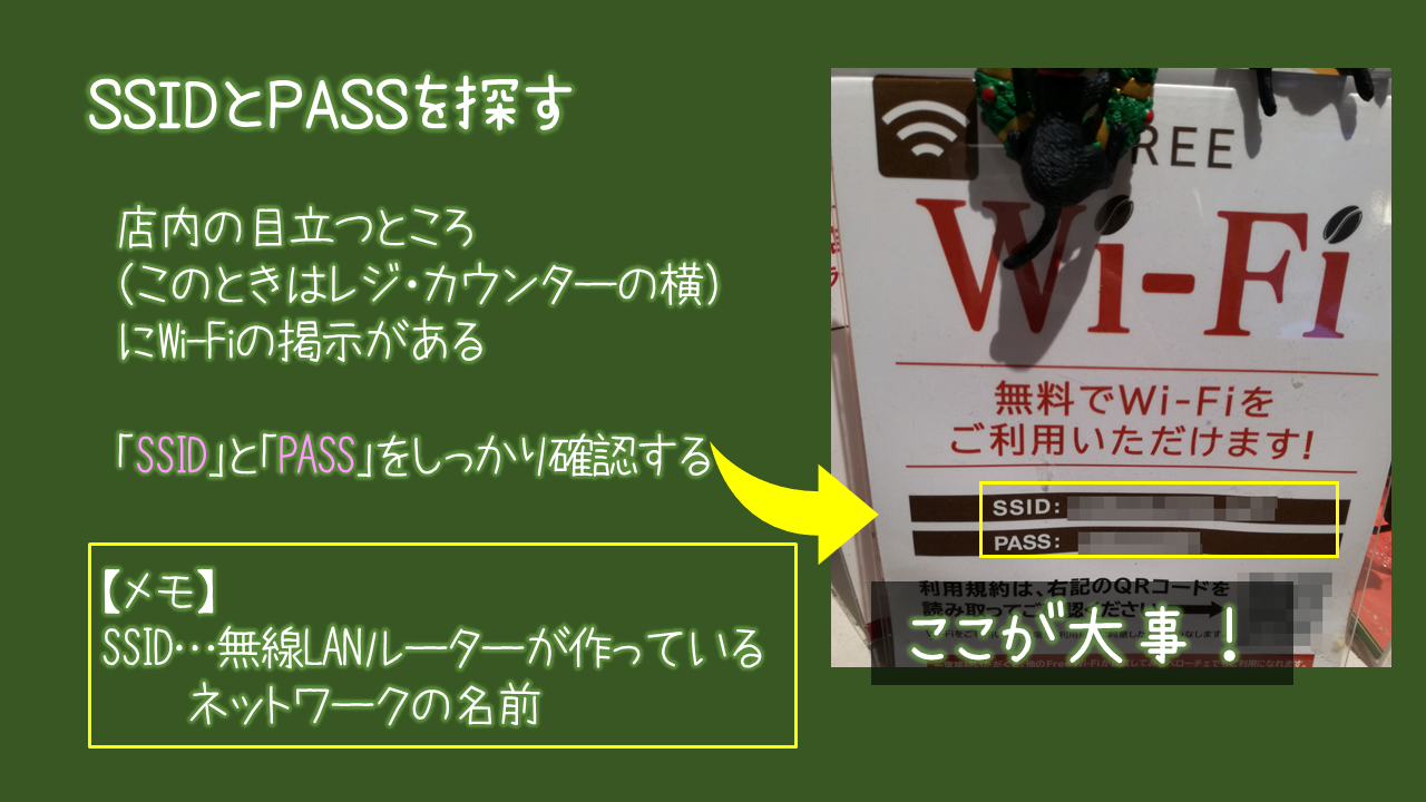 SSIDとパスワード