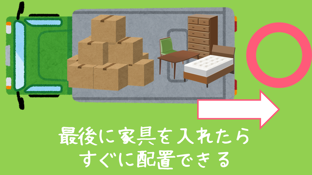 ダンボールが先？家具が先？