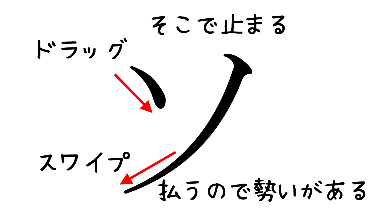 ドラッグとスワイプの微妙な違い