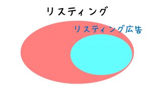 お金のかからないリスティング投稿