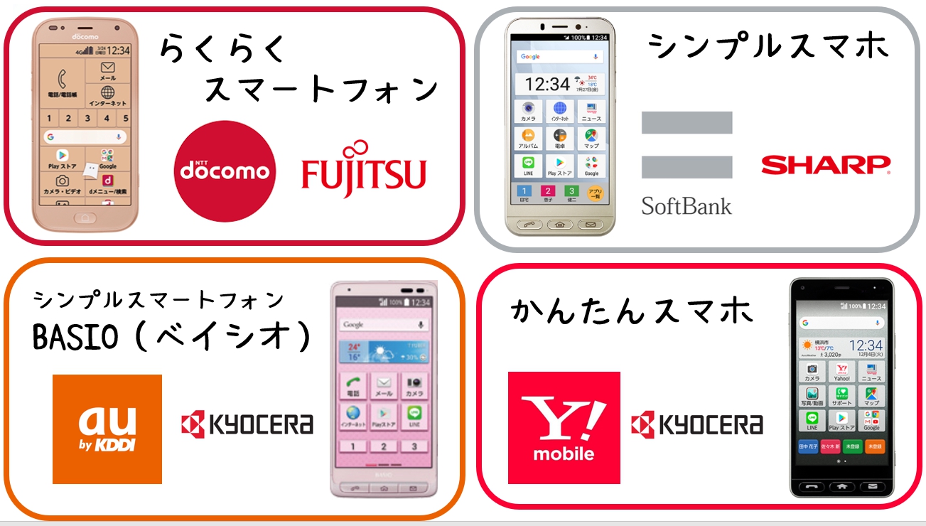シニア向けスマホと一般のスマホの違い