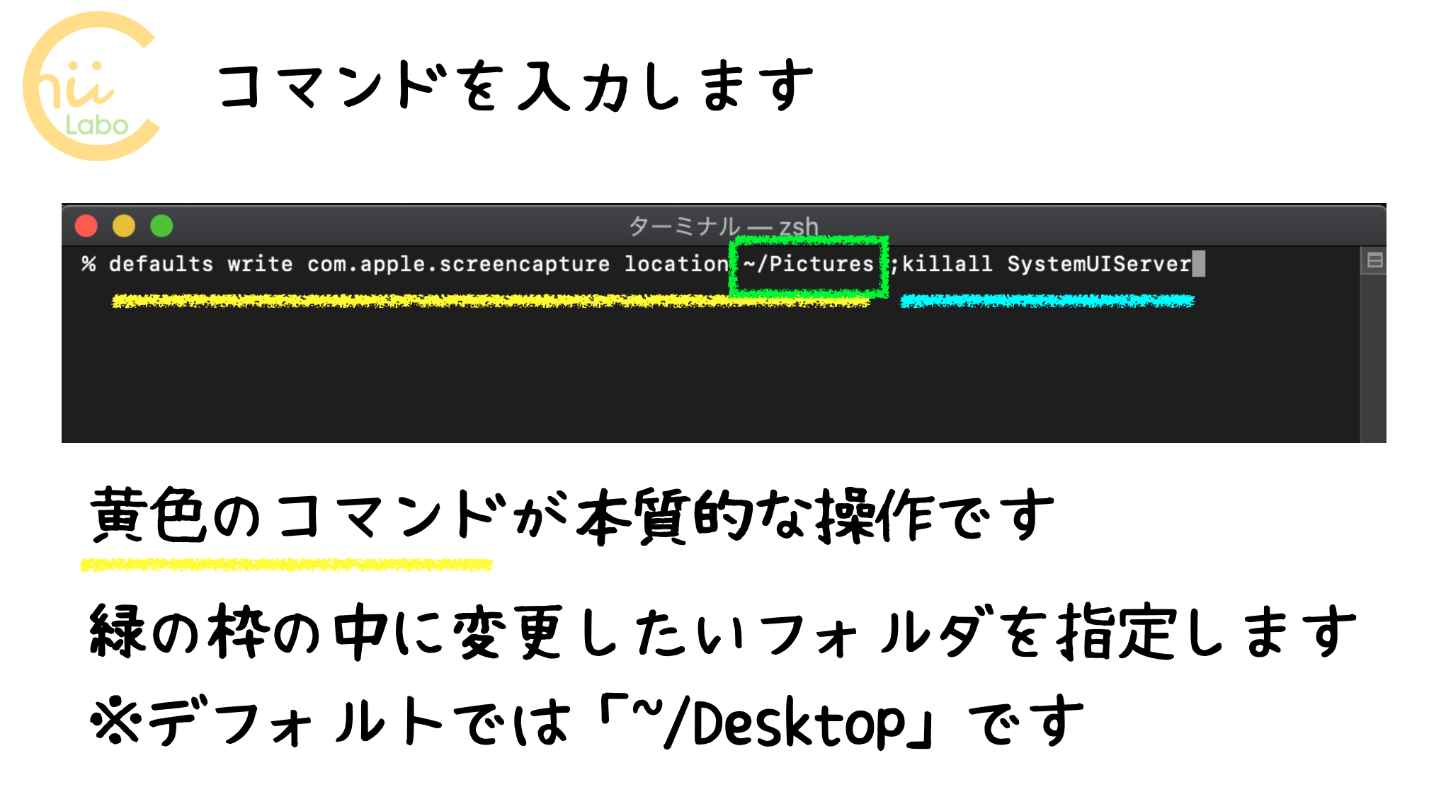 コードは一行にまとめることもできます