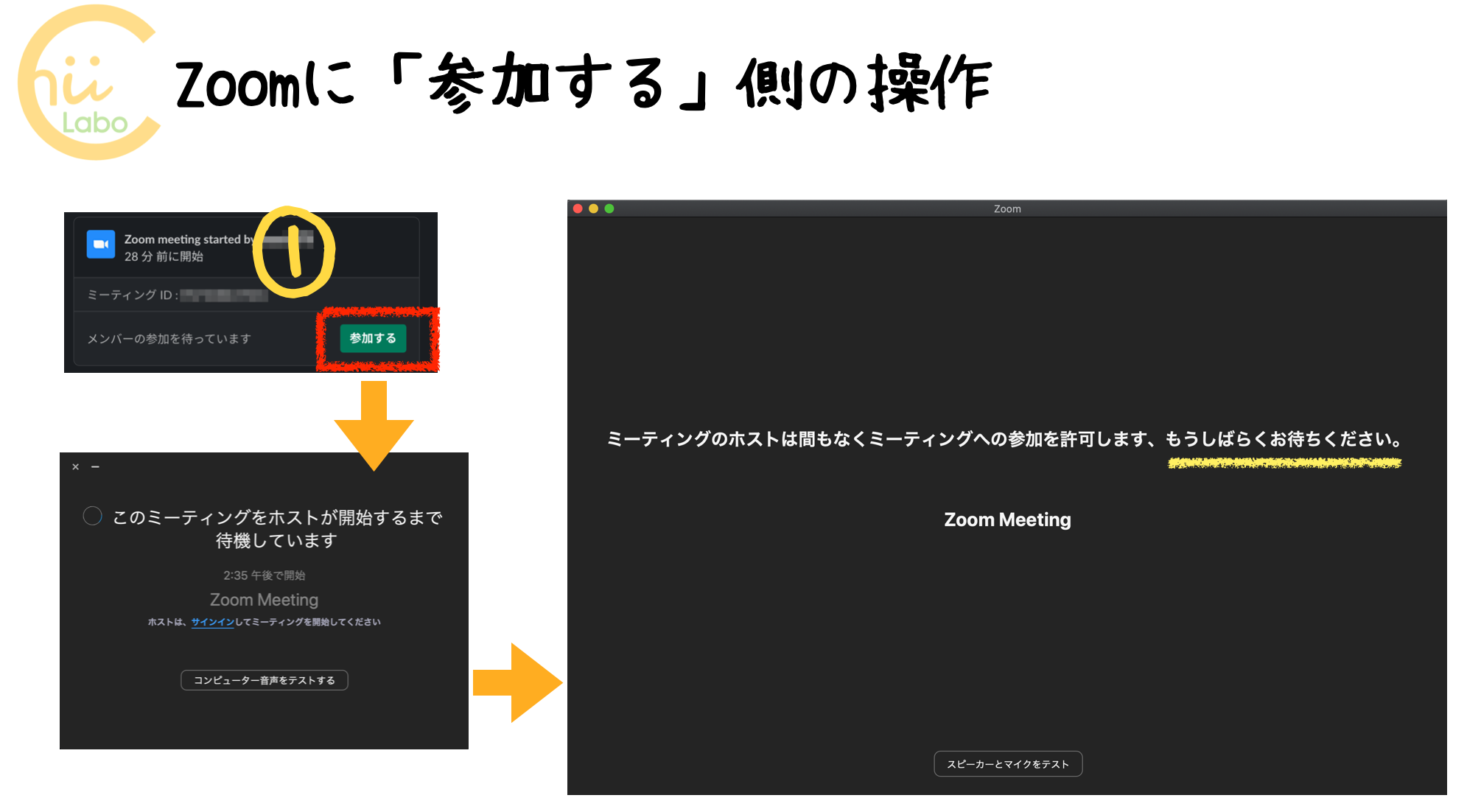 Zoomに参加する側の操作画面