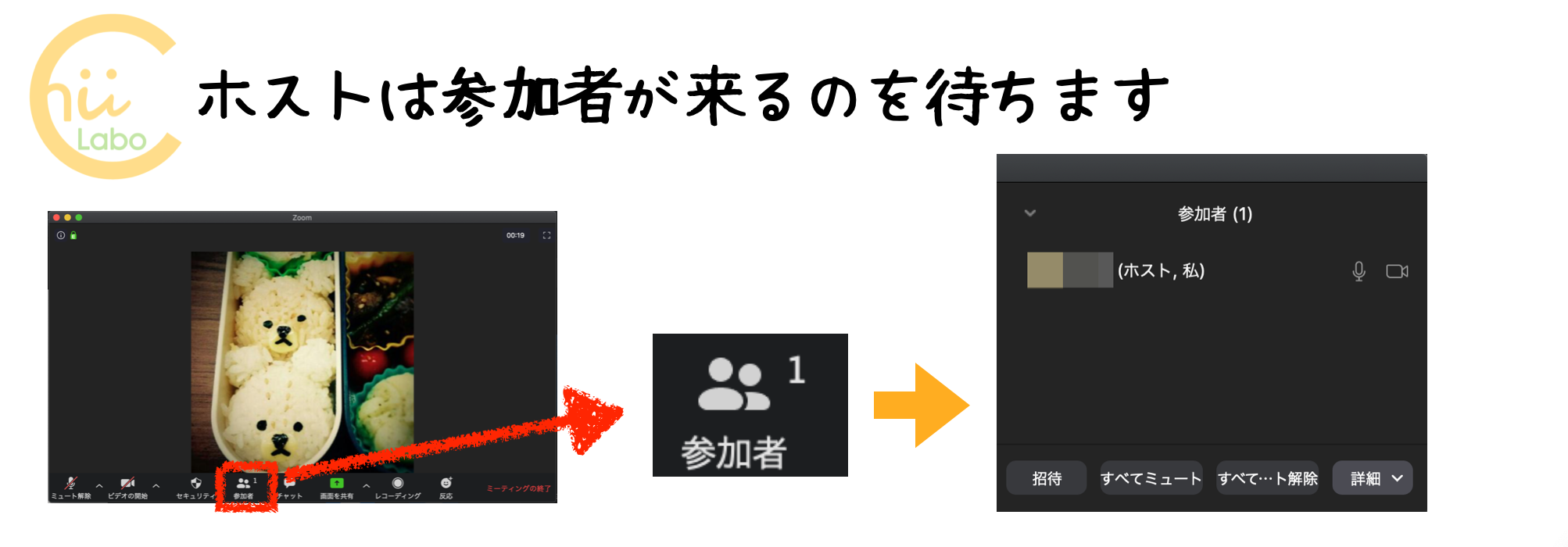 ホストは参加者が来るのを待ちます