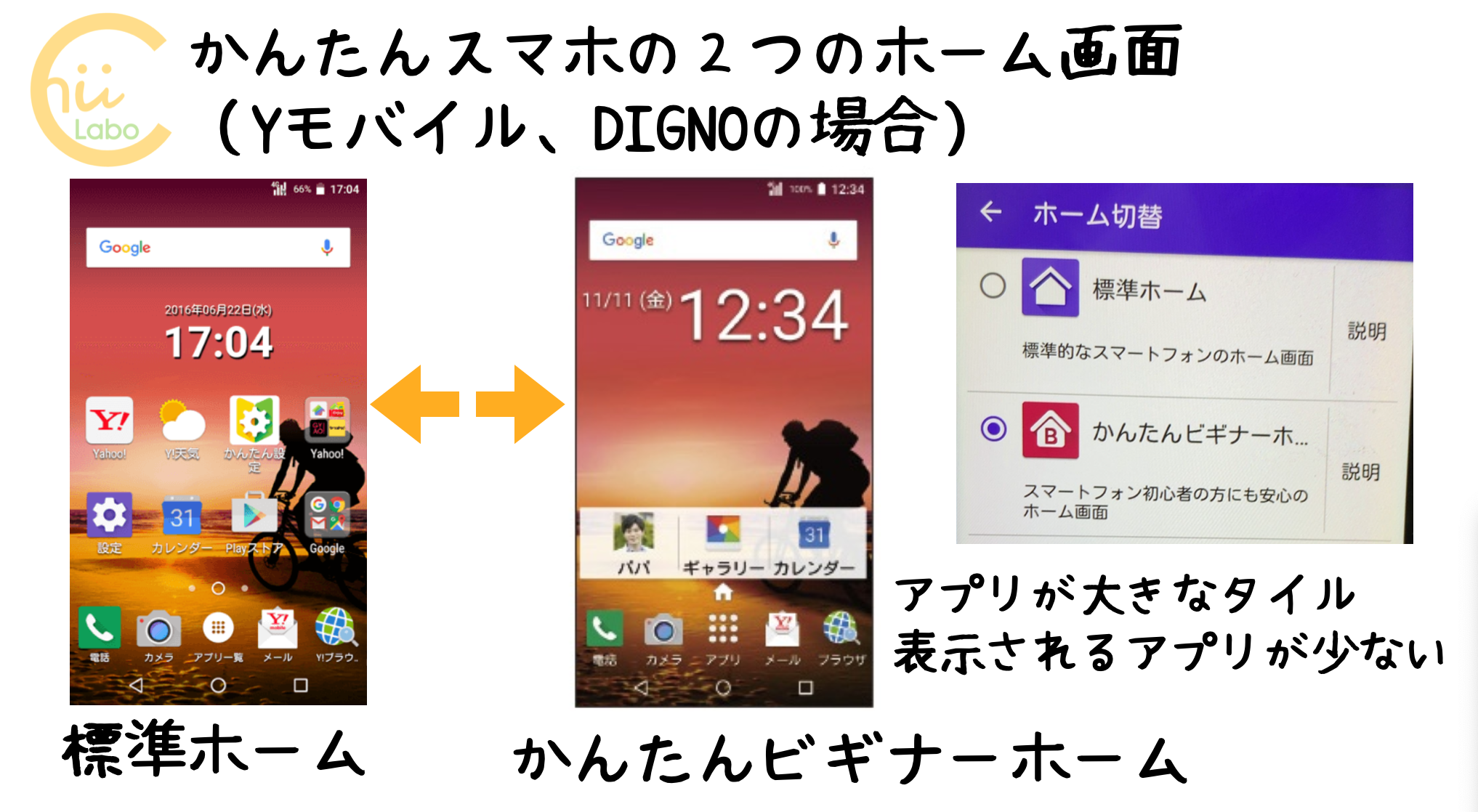 かんたんスマホの２つのホーム画面（YモバイルのDIGNO）