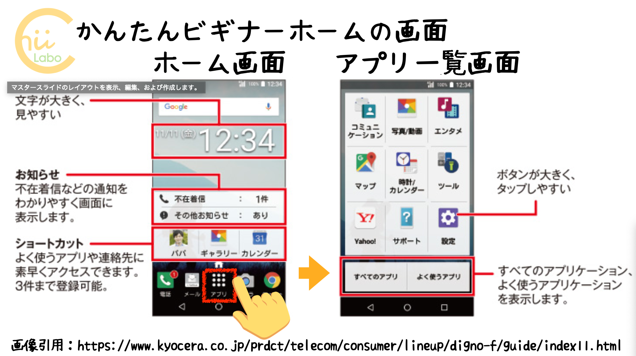 かんたんビギナーホームの画面構成（YモバイルのDIGNO）