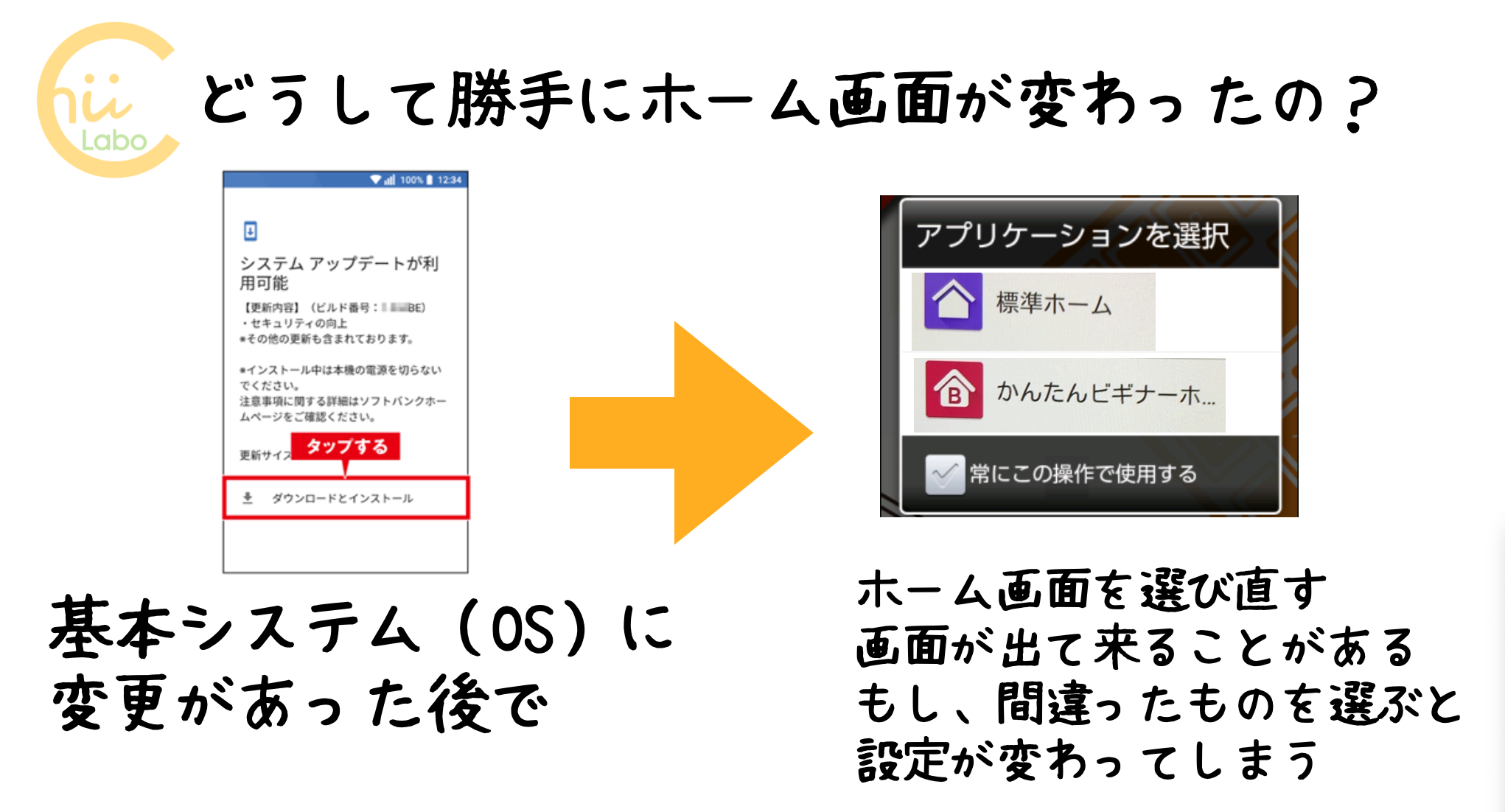 OSに変更して再起動すると、ホーム画面を選び直すことがある