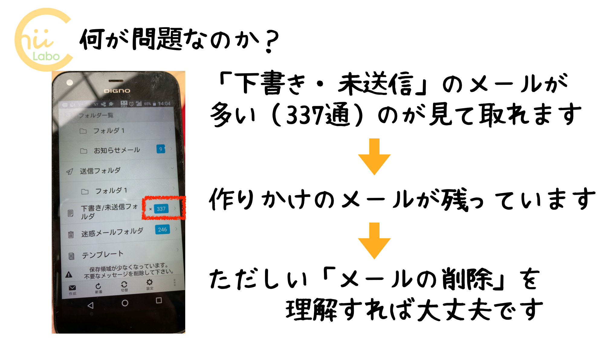 何が問題なのか?