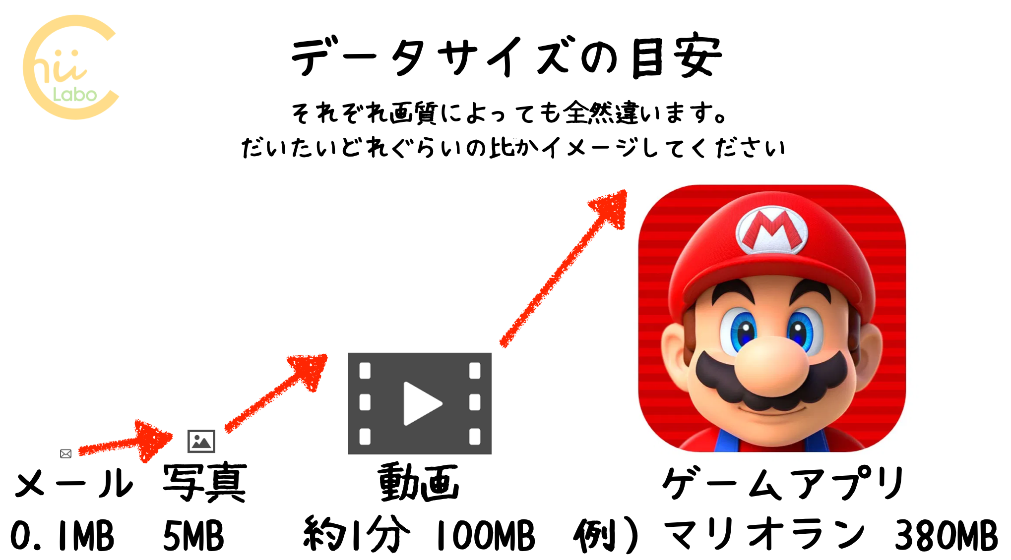 内部ストレージとは