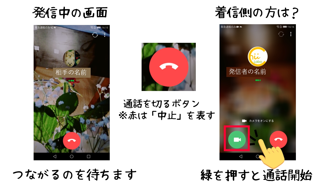 LINEのビデオ通話 発信と着信