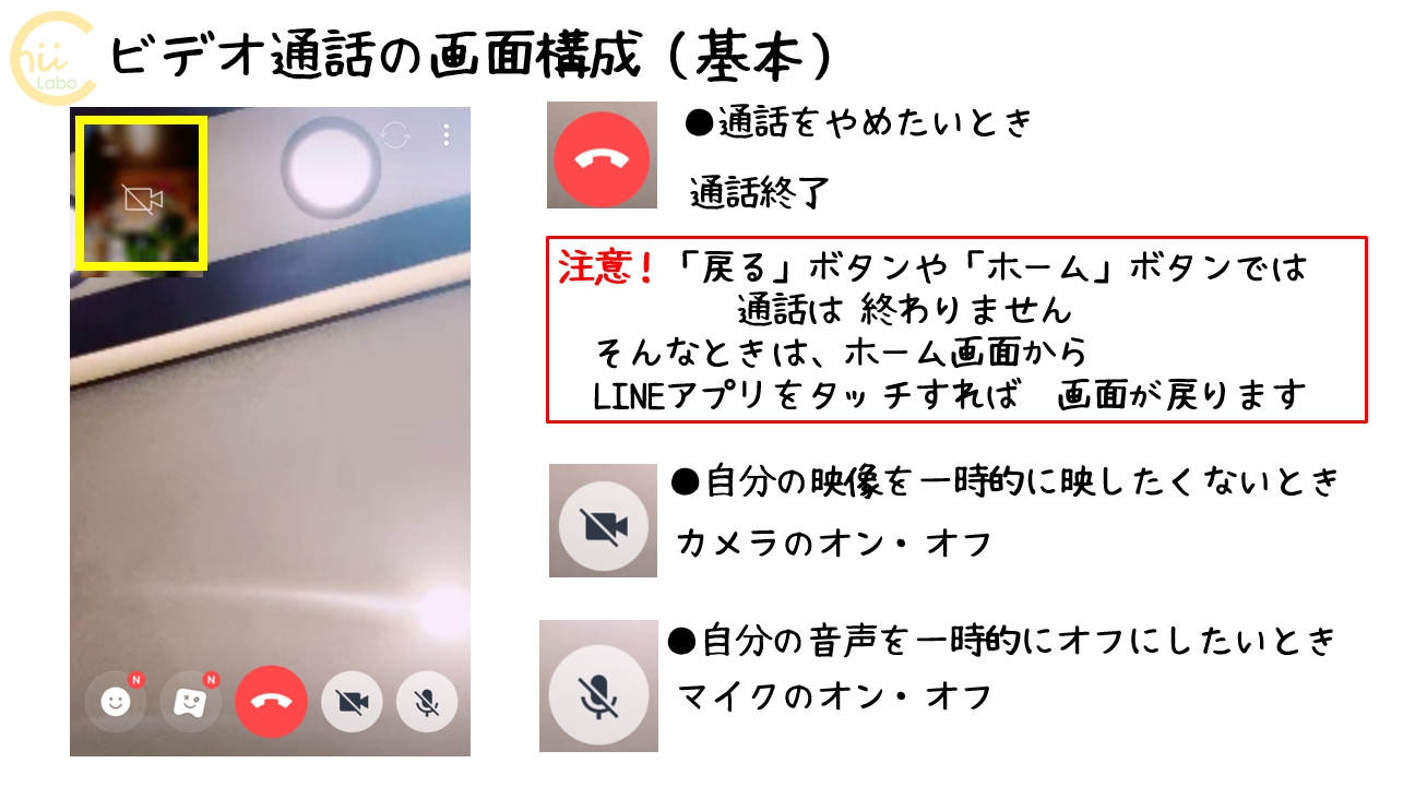 ビデオ通話中に画面をタップすると操作ボタンが出てくる