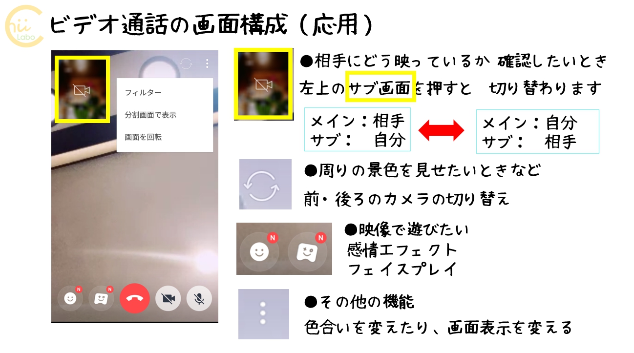 LINEのビデオ通話の画面構成（応用）