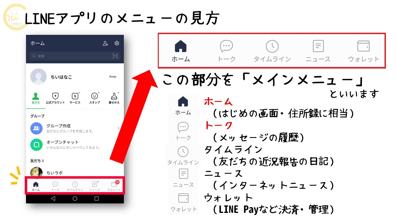 LINEアプリのメニューの見方