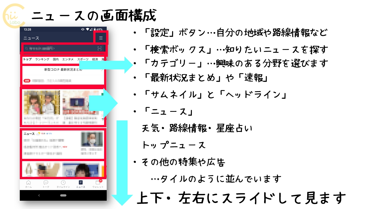 ニュースの基本的な画面