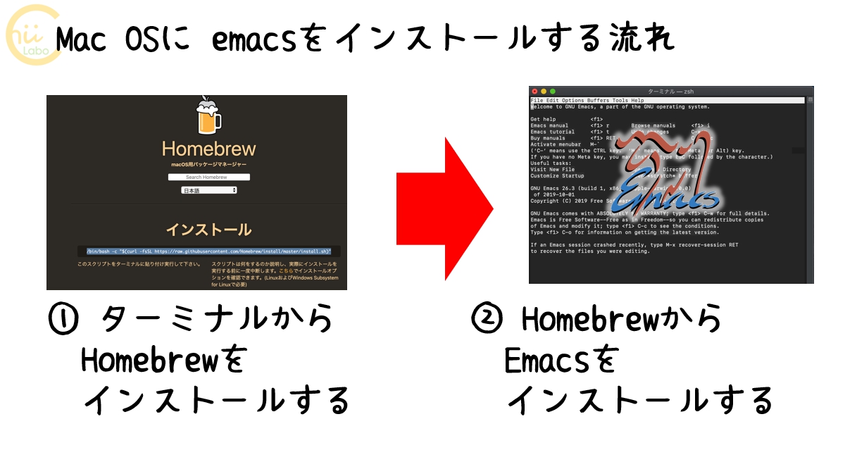 MacにEmacsをインストールする2つの準備