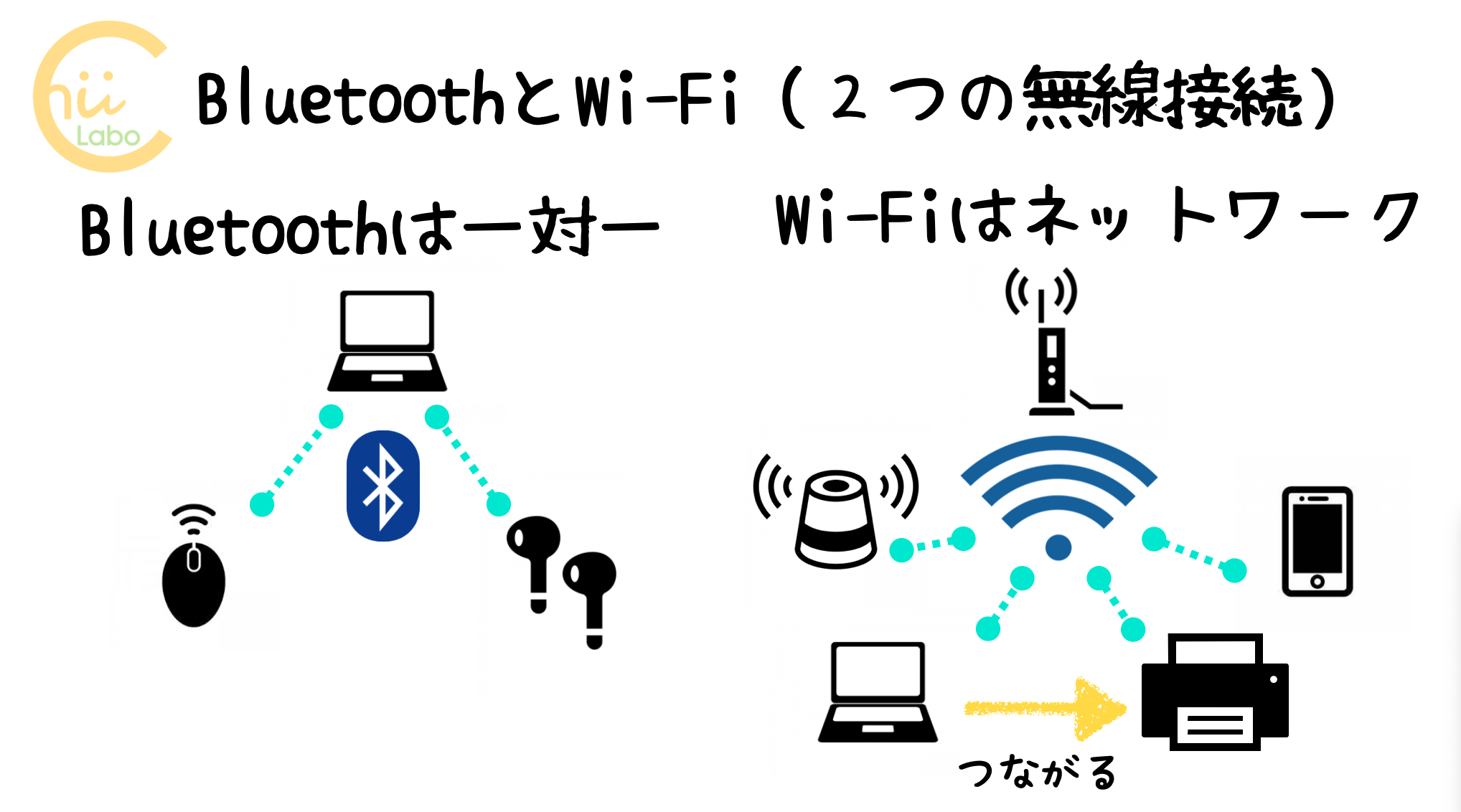 BluetoothとWi-Fi（２つの無線接続の違い）