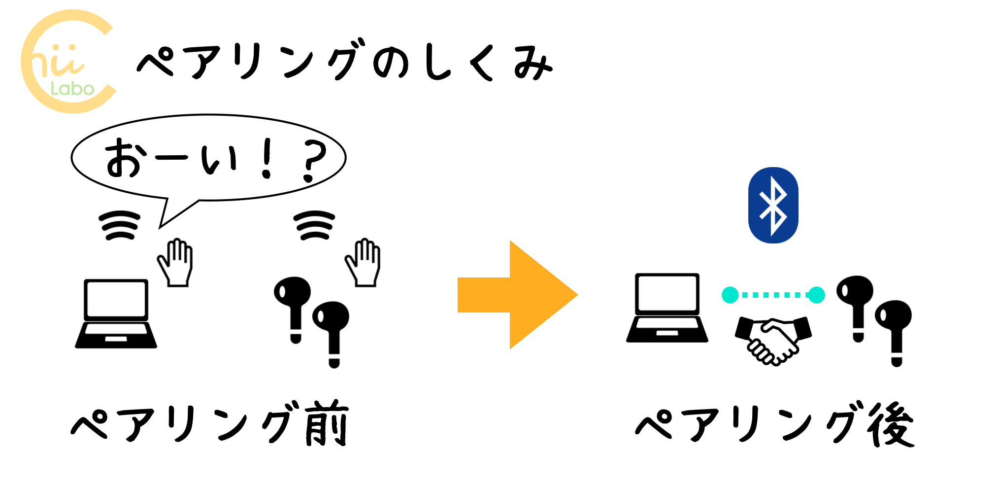 ペアリングの仕組み