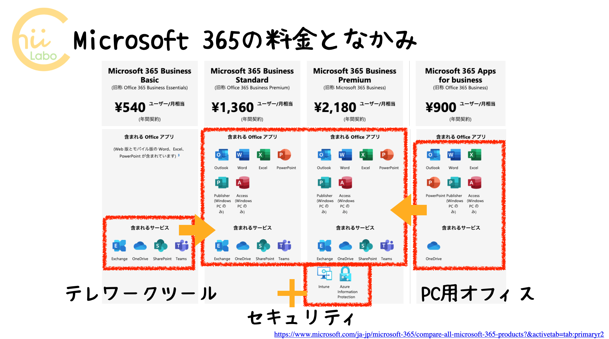 改めてMicrosoft 365とは