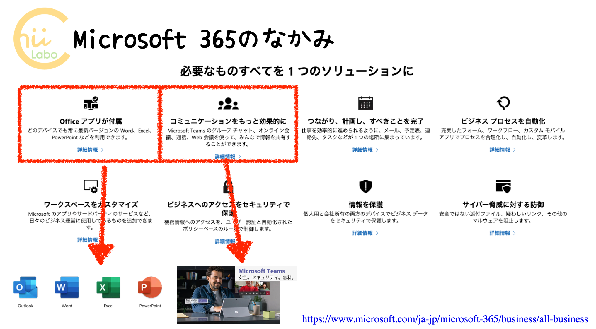 改めてMicrosoft 365とは