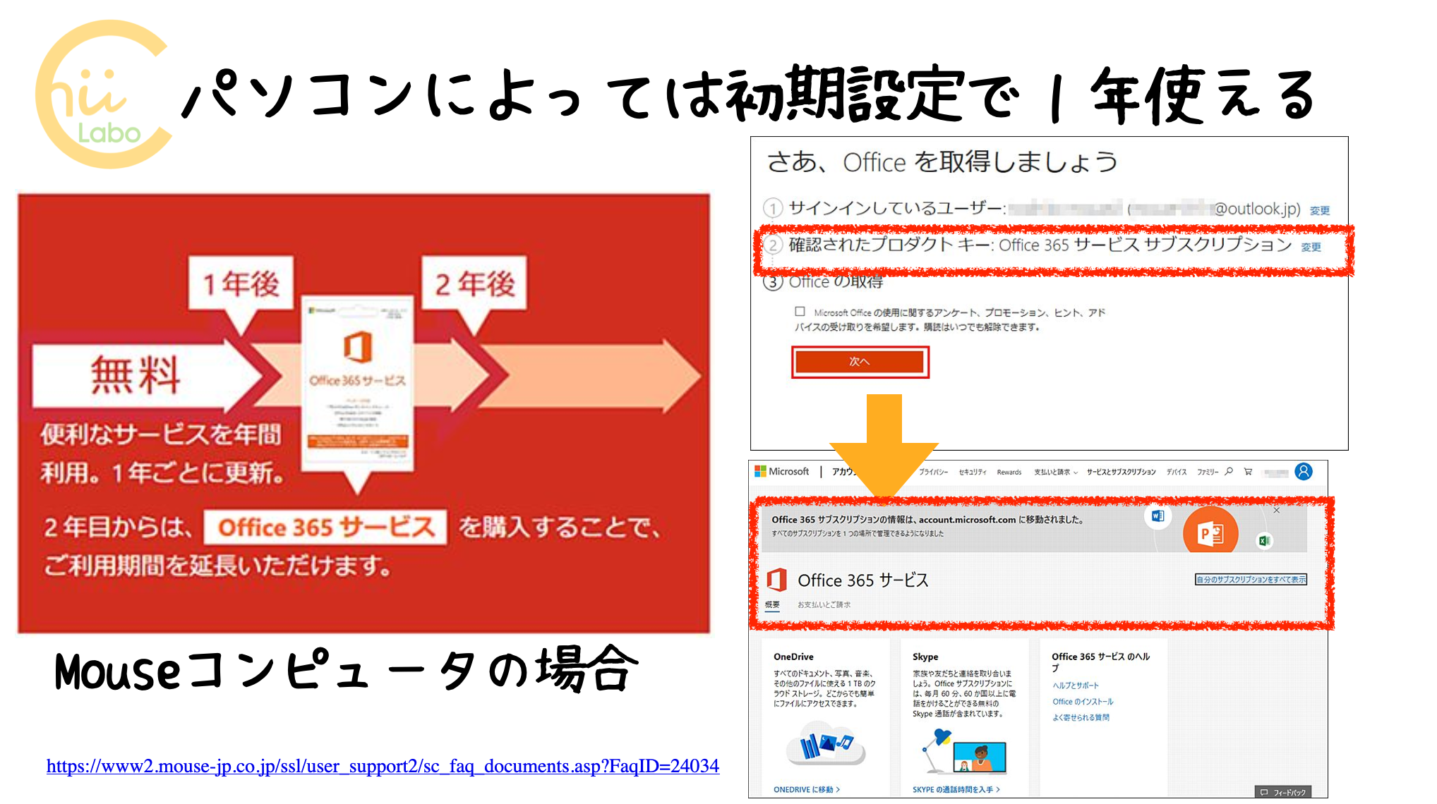 契約したつもりはないのに!?