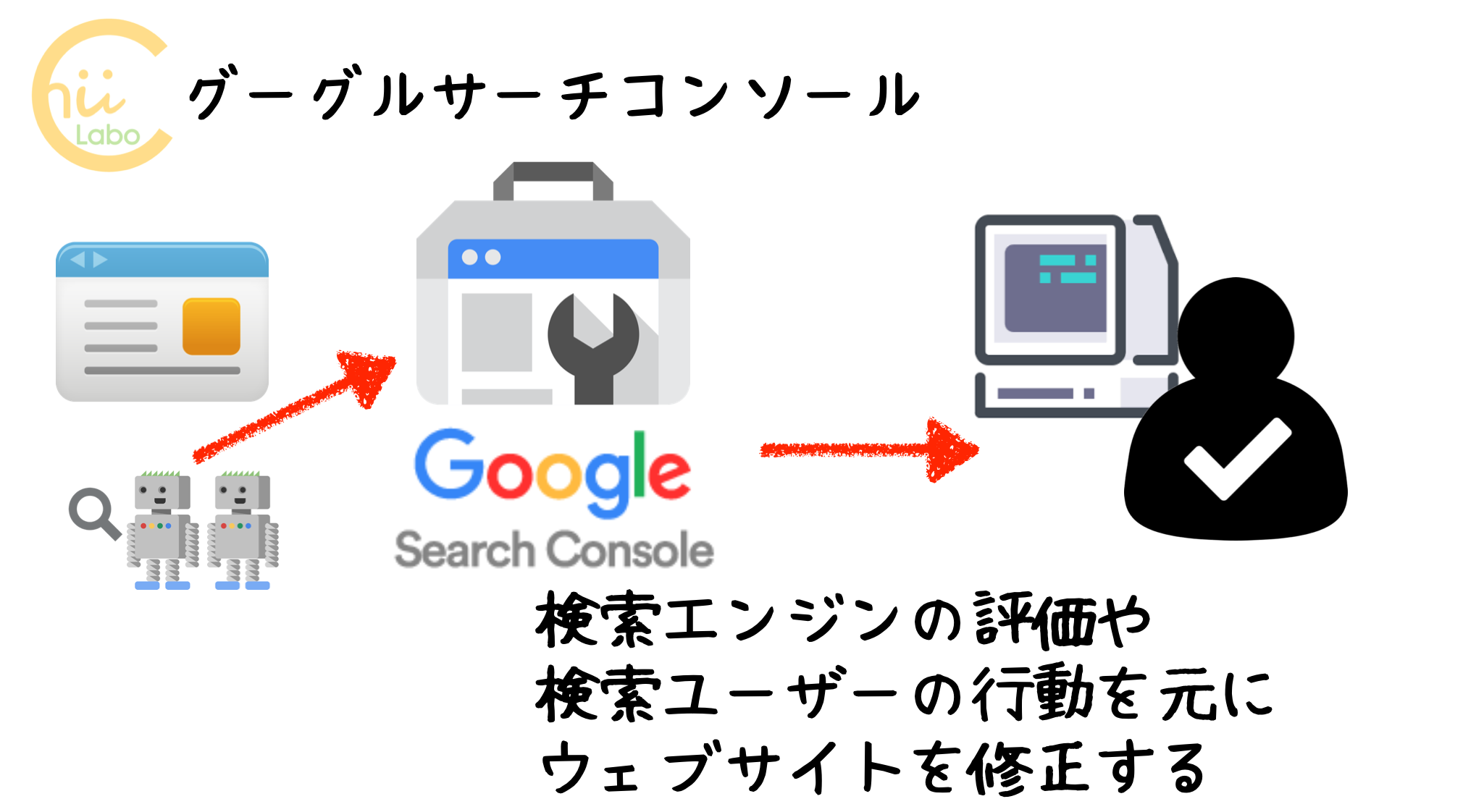 グーグルサーチコンソールの役割