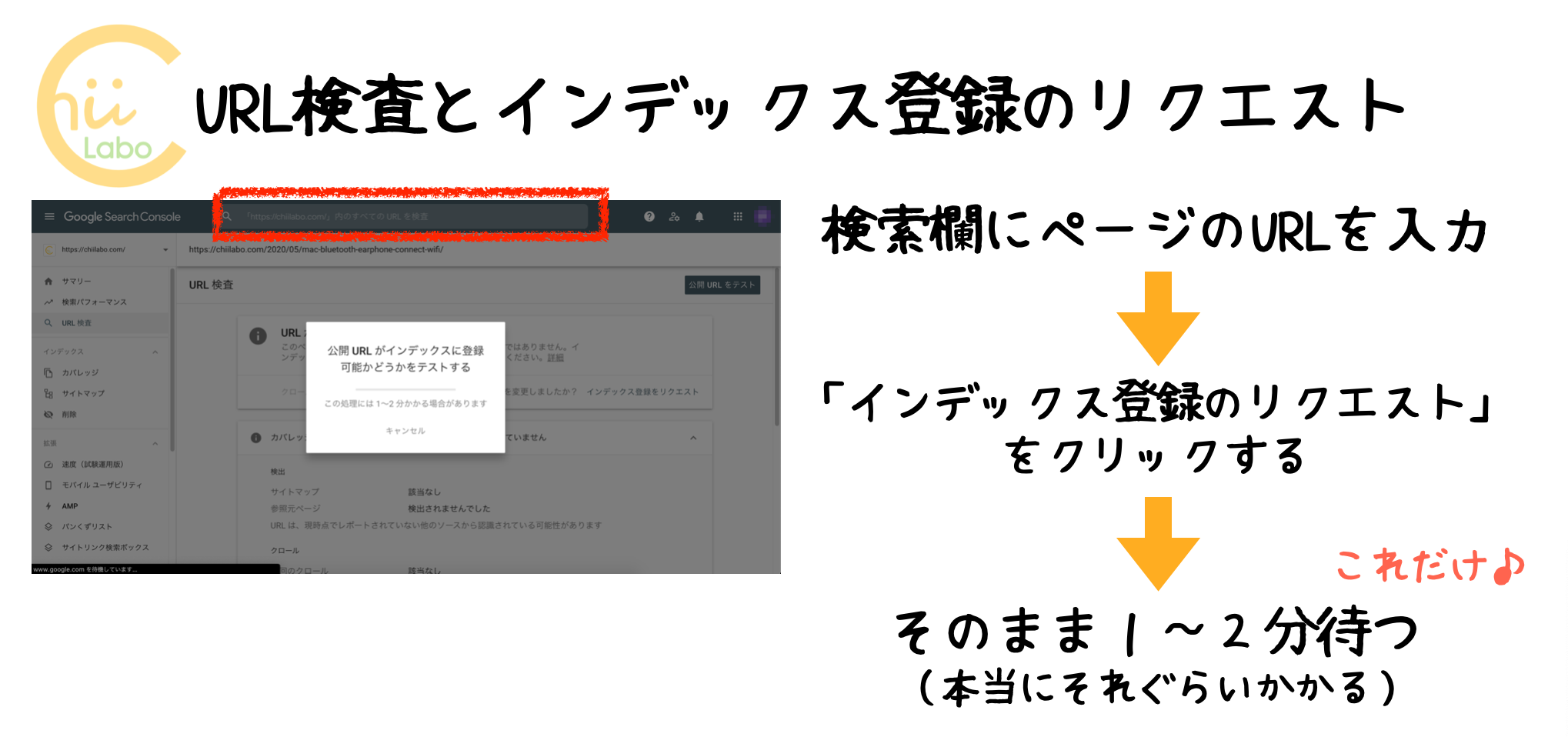 URL検査とインデックス登録のリクエストの手順