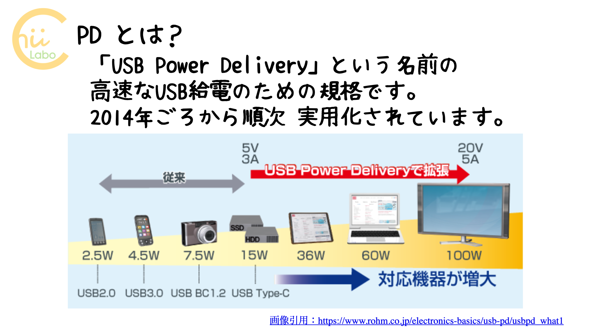 USB Power Deliveryとは？