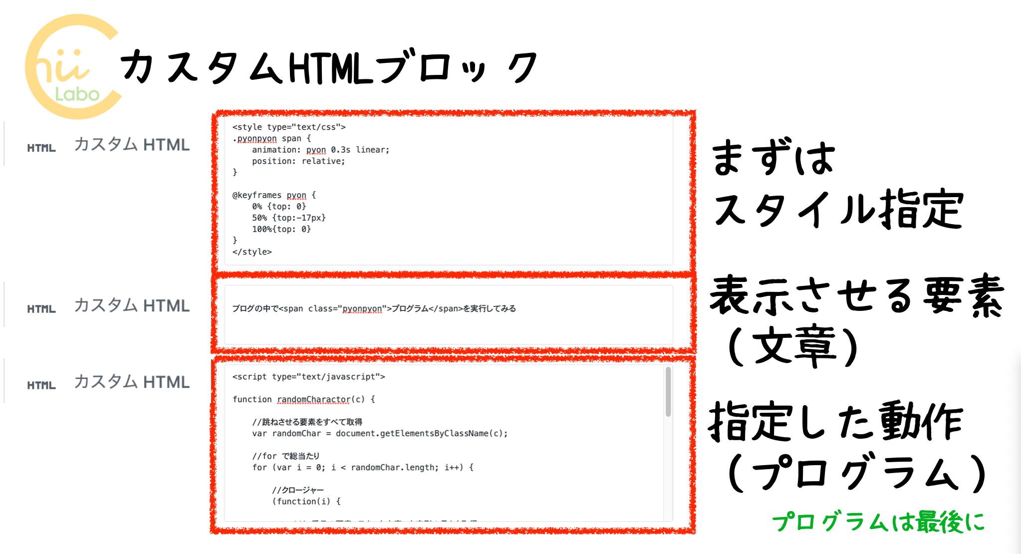どんなふうにするの？