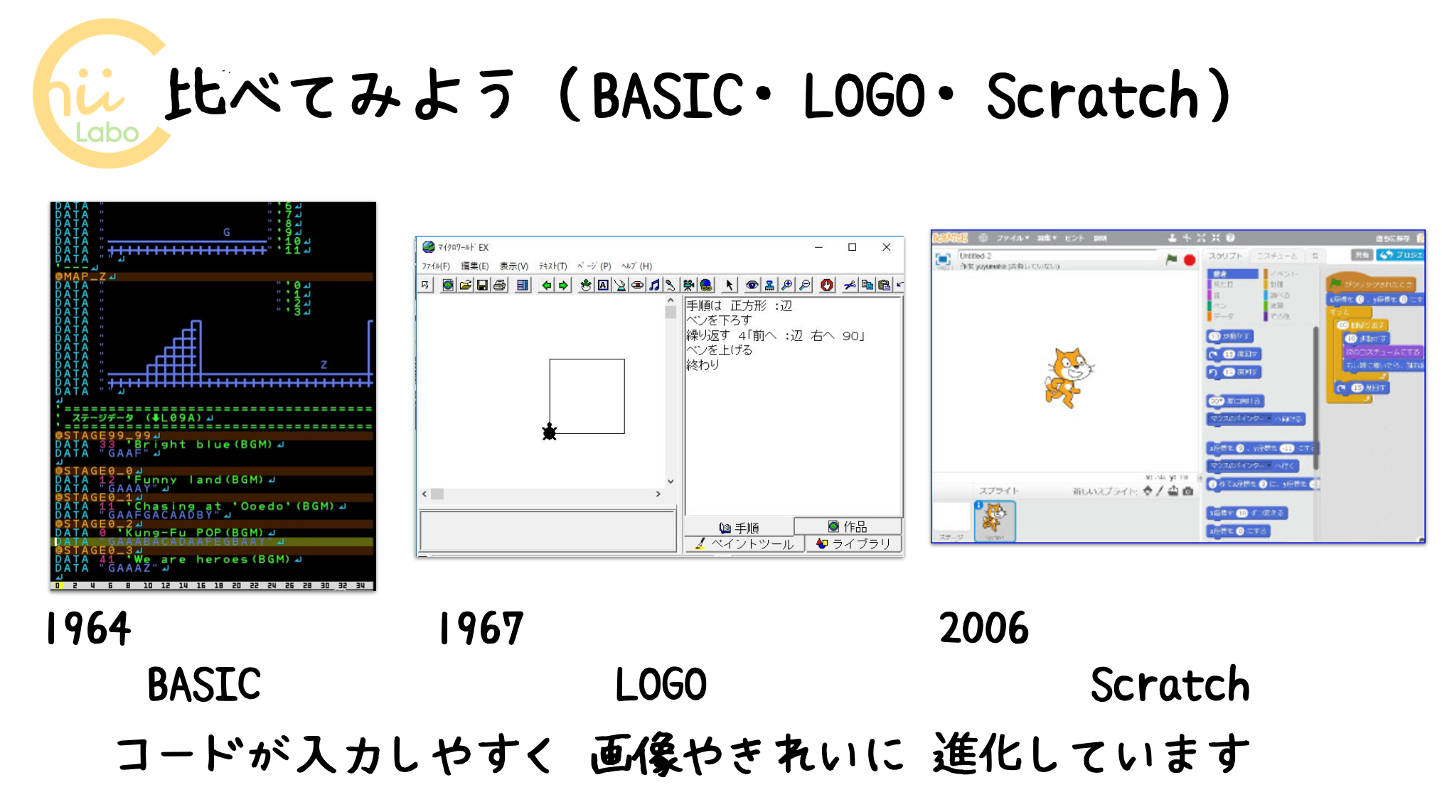 教育用プログラミング言語のかんたんな歴史