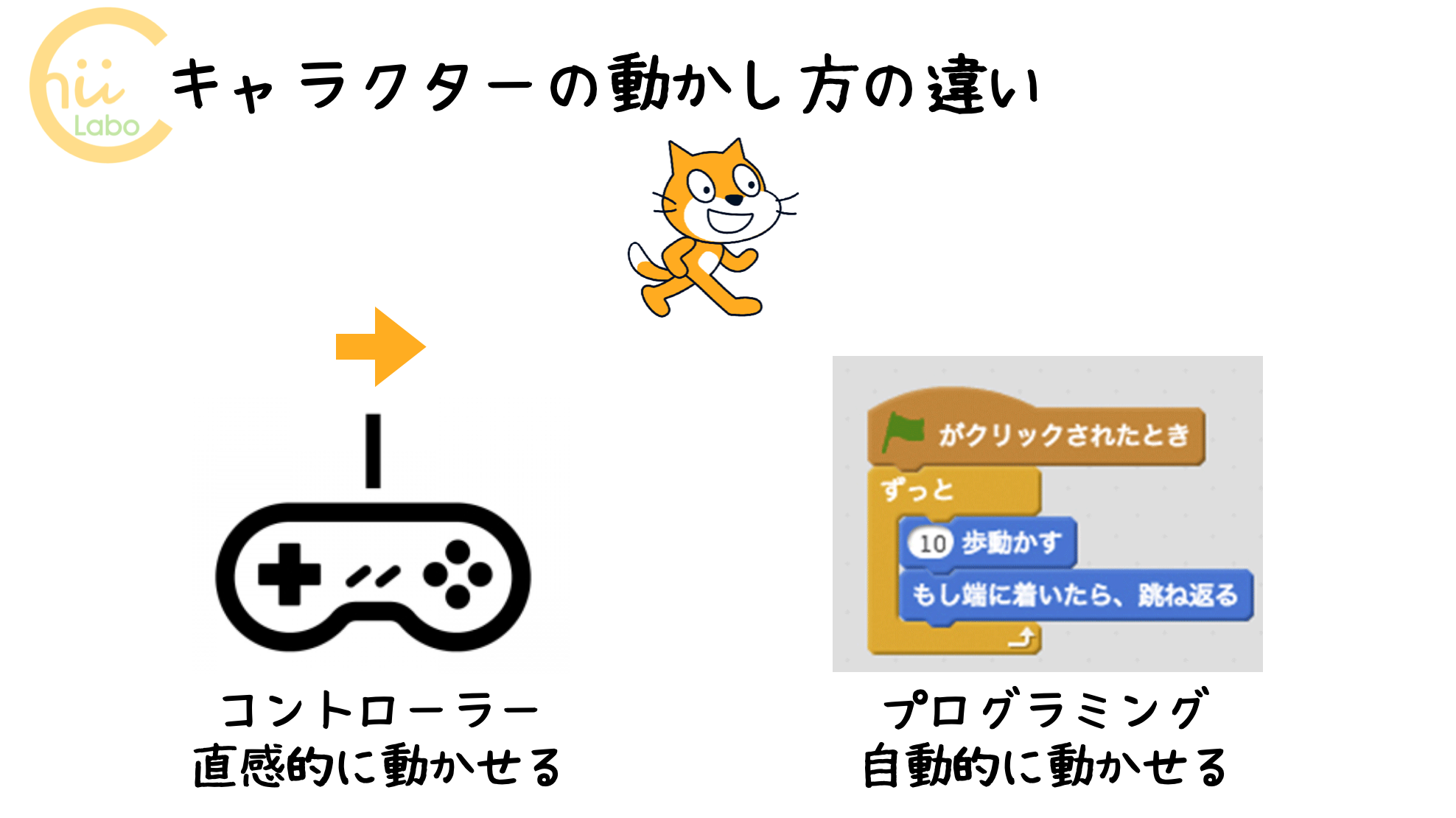 ゲームだってブロックだって立派なプログラミング