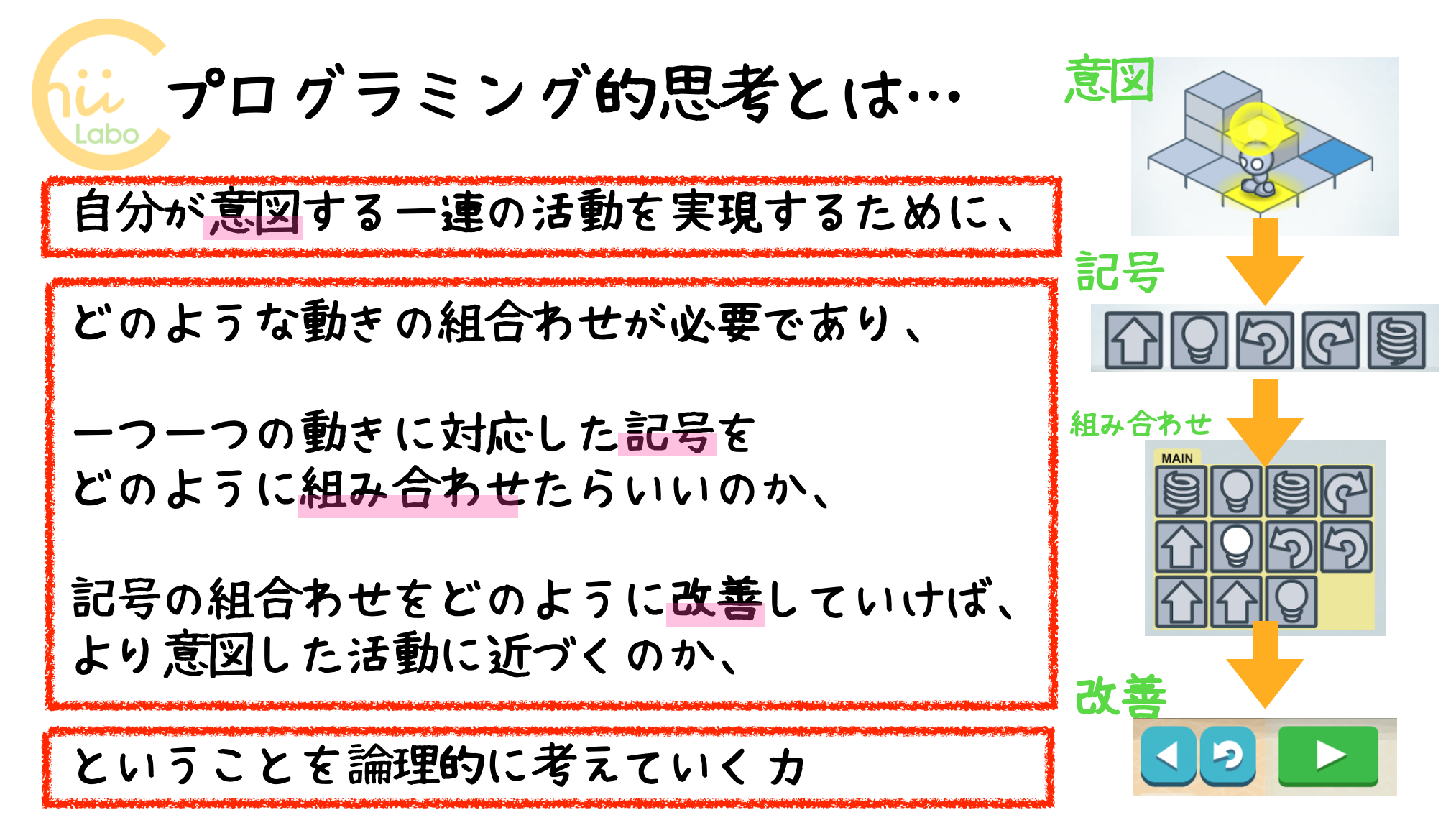 「プログラミング的思考」とは
