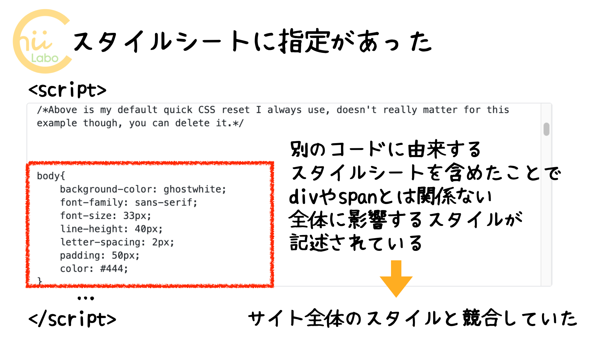 スタイルの競合
