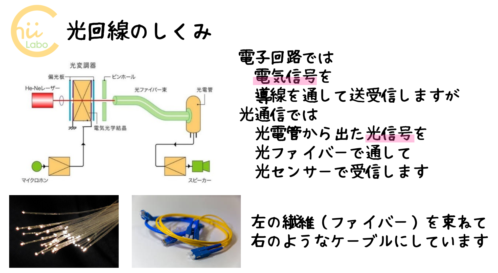 そもそも光回線とは？