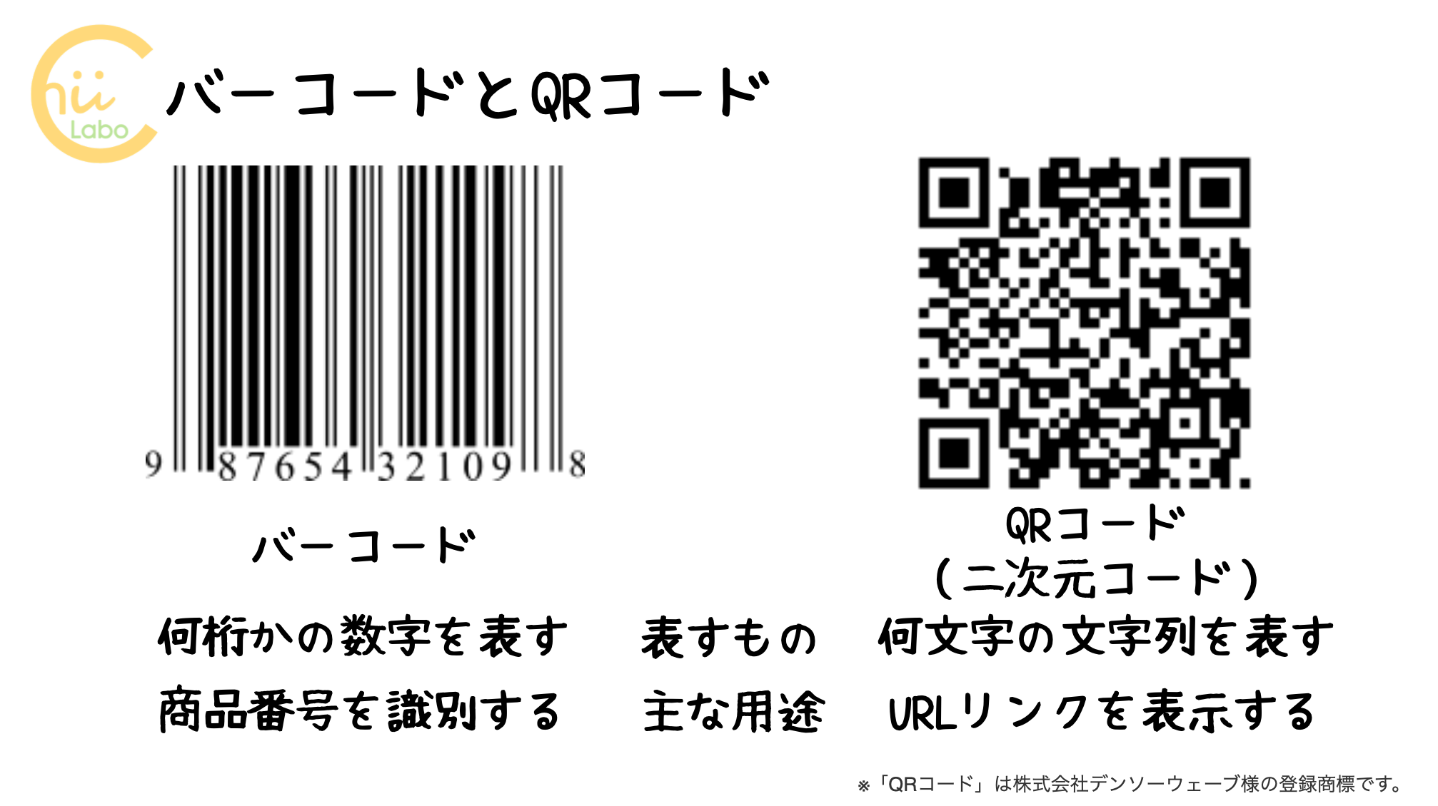バーコードと二次元コード（QRコード）