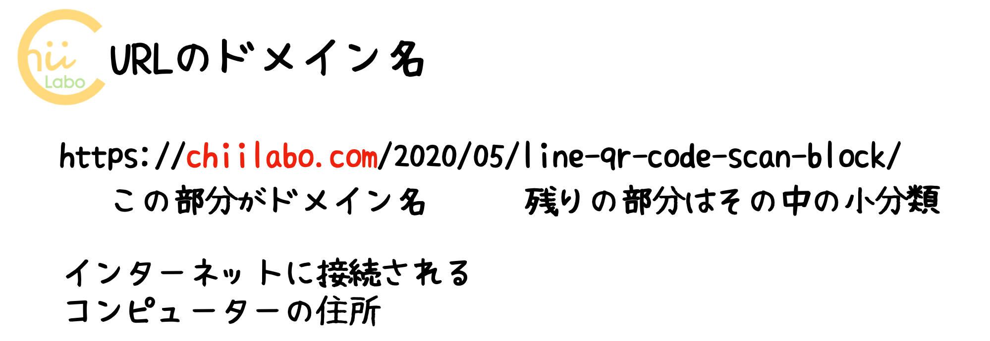 ドメイン名は勝手には決められない