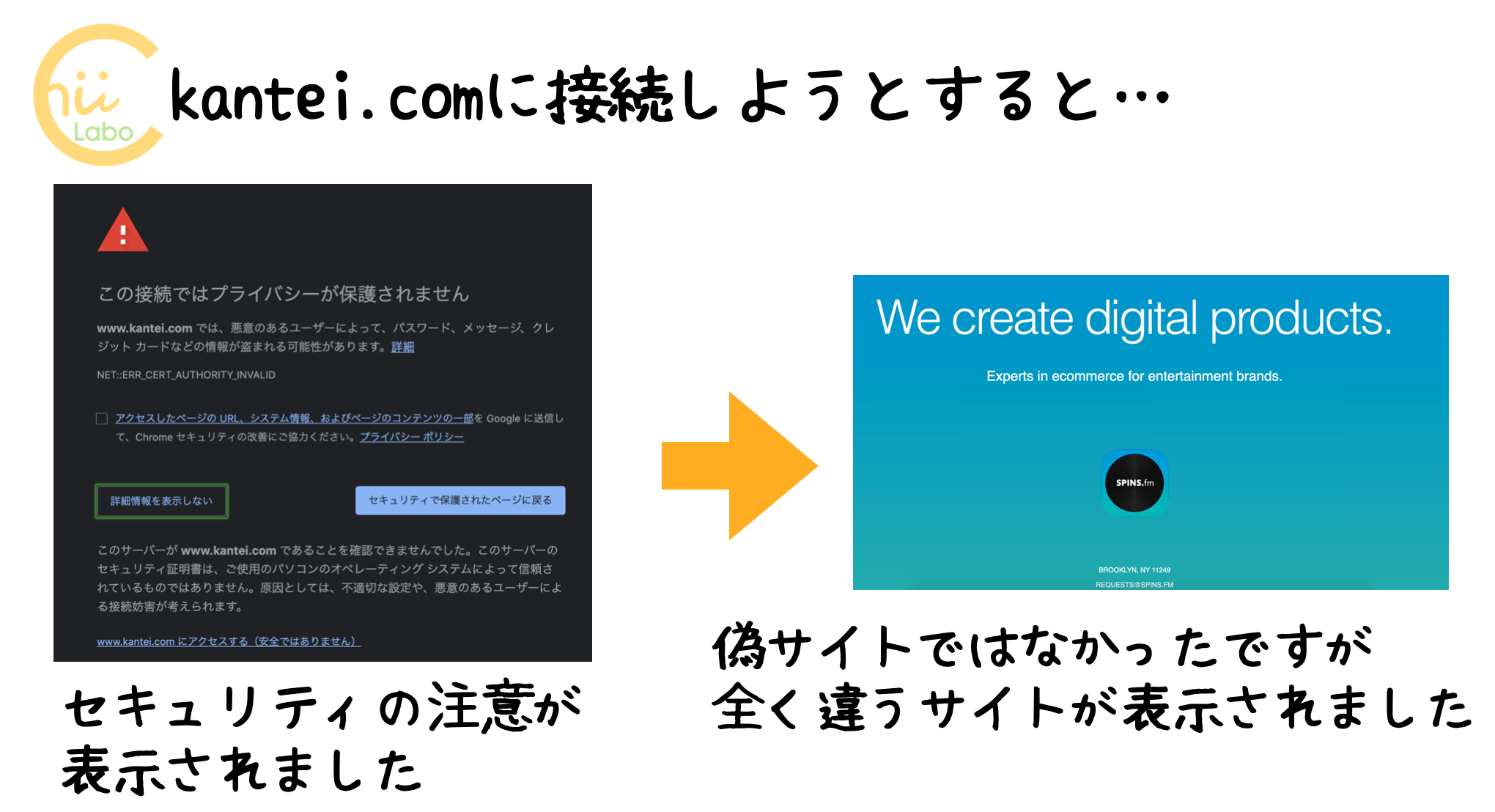 紛らわしいドメイン名