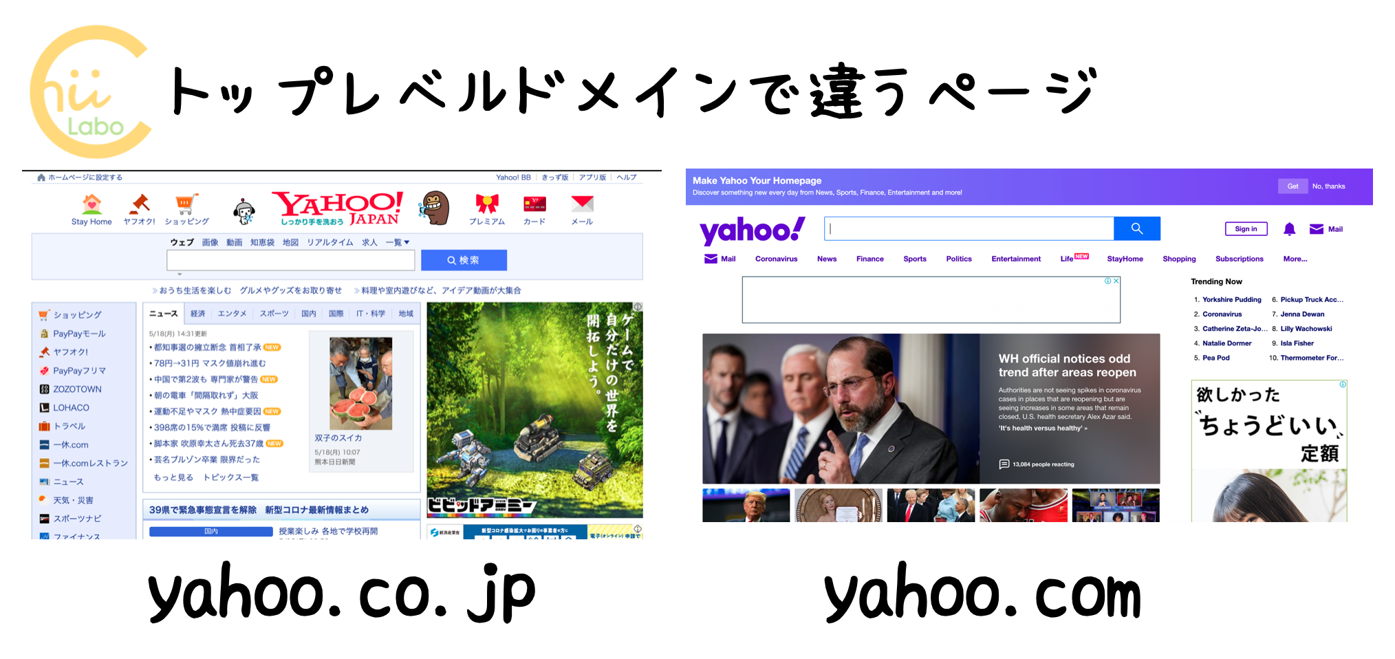 紛らわしいドメイン名