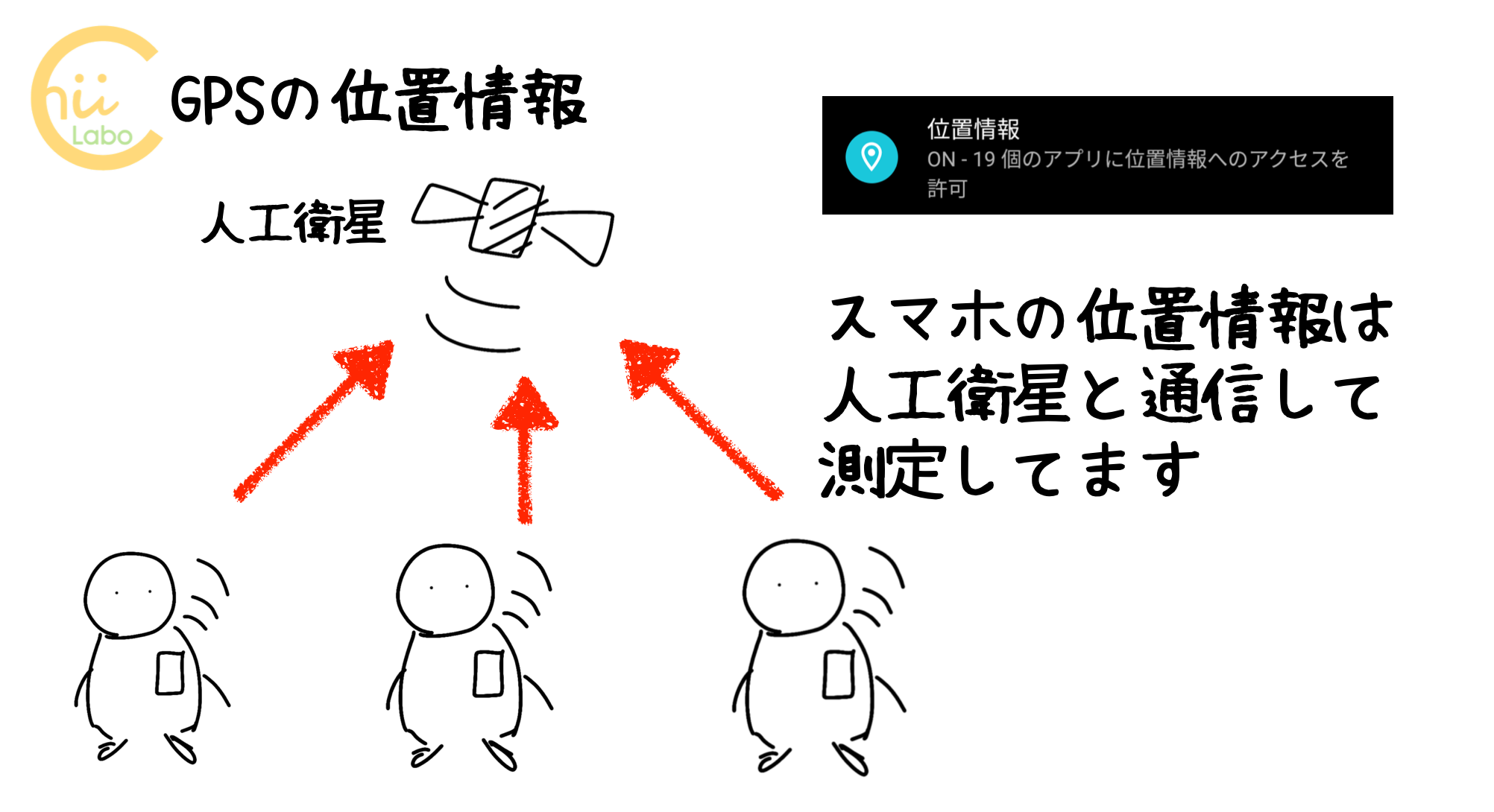 濃厚接触者を探す