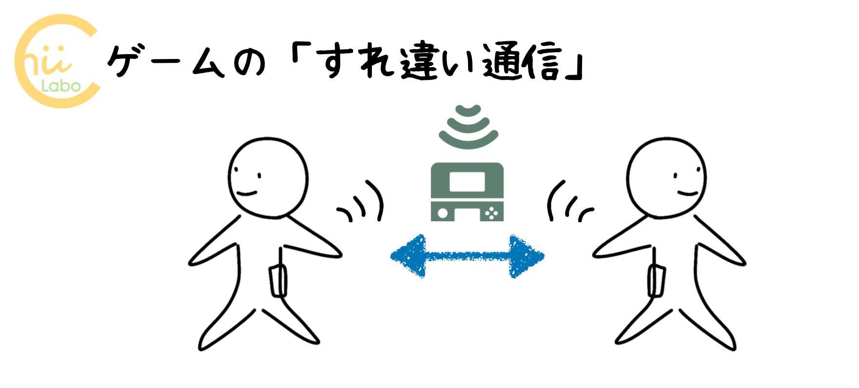 「すれ違い通信」に似ている