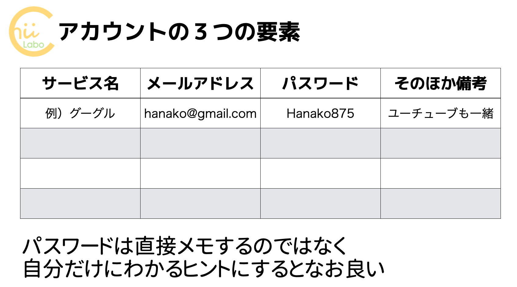 パスワード管理ノートの書き方 作り方 アカウント管理の基本 スマホ教室ちいラボ