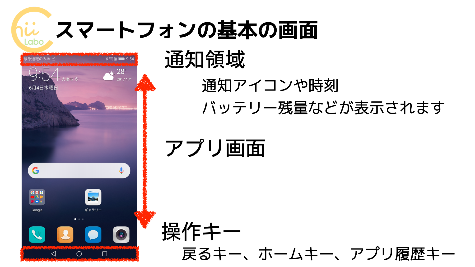ホーム画面の構成
