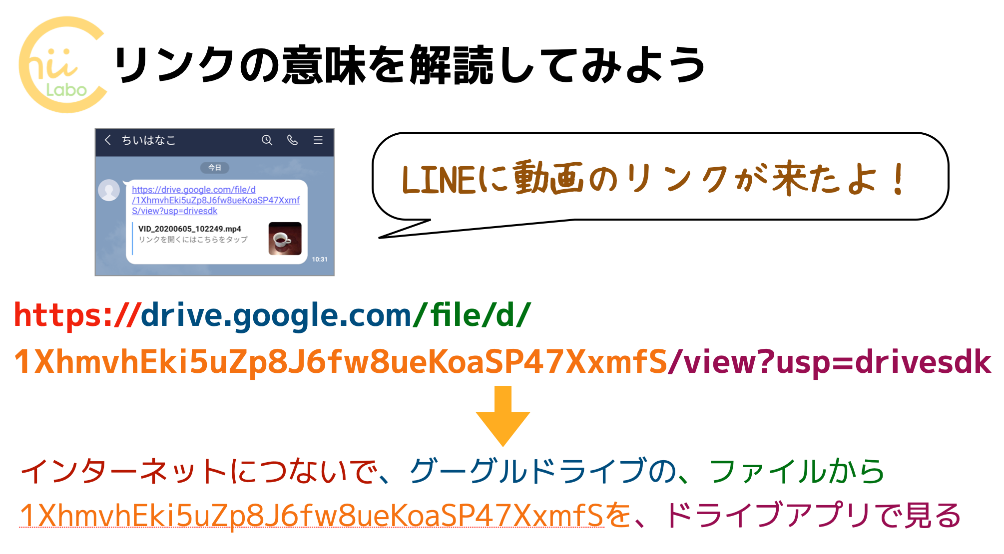 Googleドライブからのリンクを解読してみよう