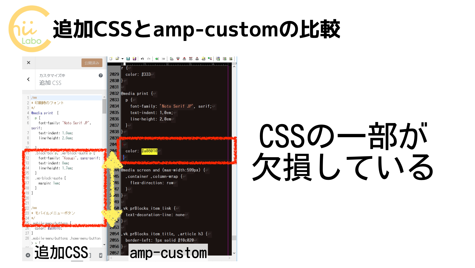 CSSの妥当性チェック
