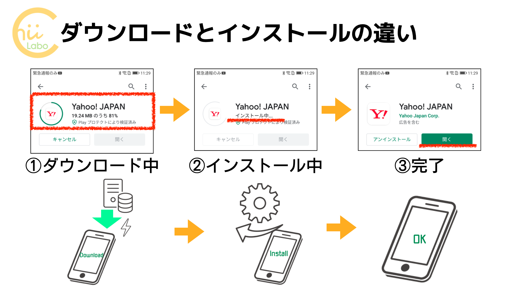 ちょっとメモ：ダウンロードとインストールの違い