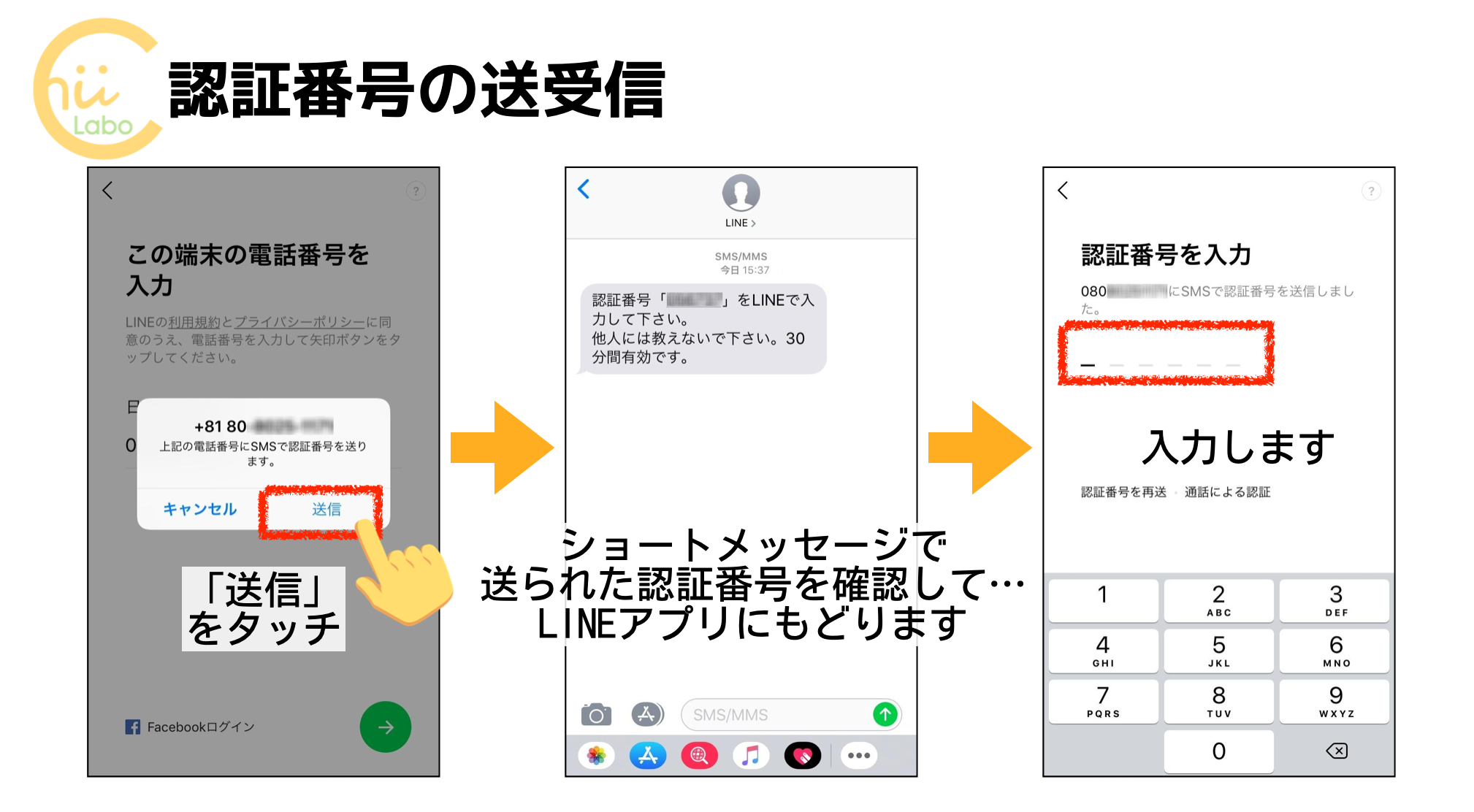 電話番号で本人確認をする
