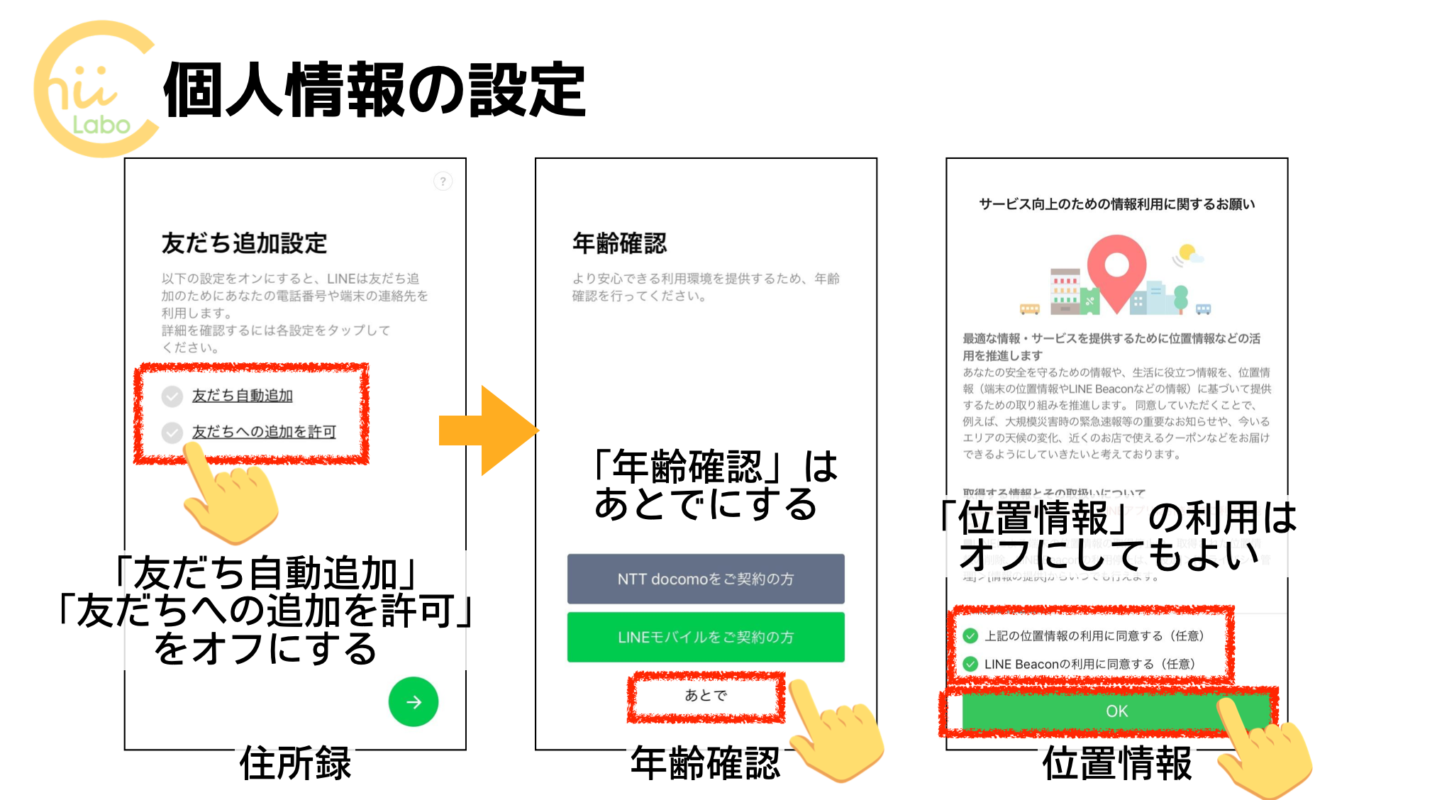 個人情報の利用範囲を決める