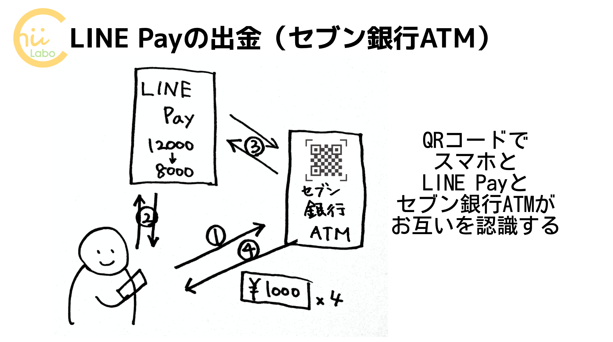 まずは大まかな流れ