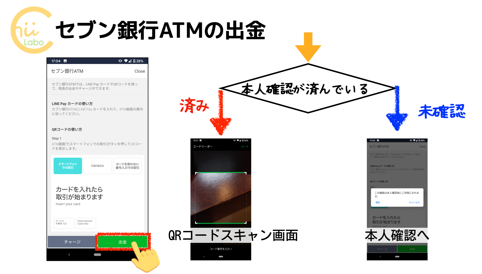 まずは大まかな流れ